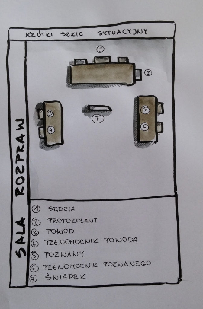 Plan sali rozpraw (rys.Arkadiusz Krupa)